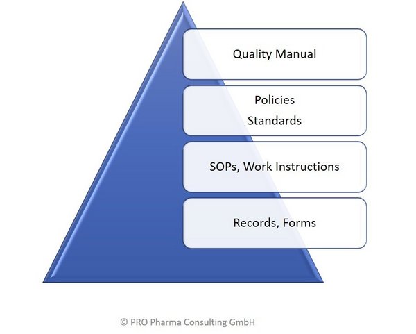 quality management system pyramid